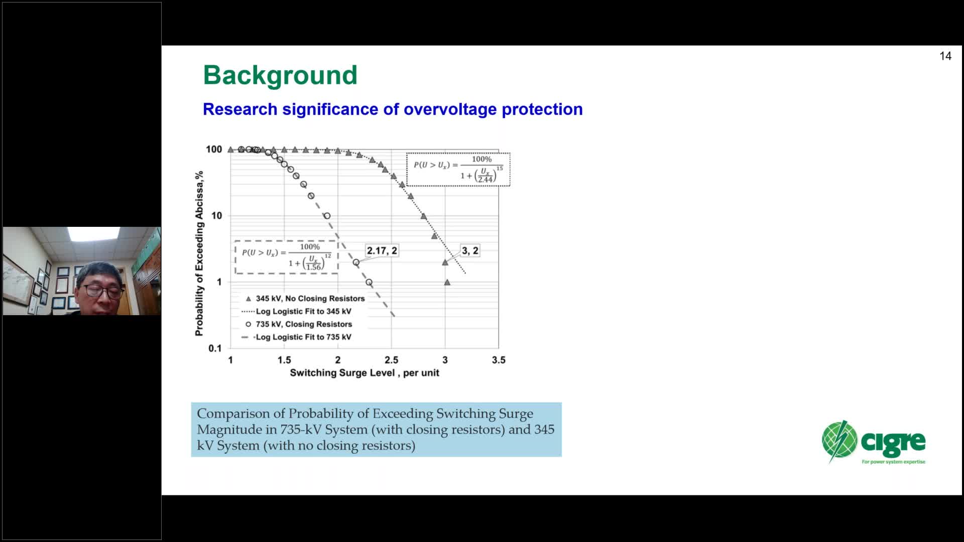 CIGRE Webinar WGC4A3.53_Sept 12 Deeply Suppressing Overvoltages in UHV AC Systems by Advanced Surge Arresters