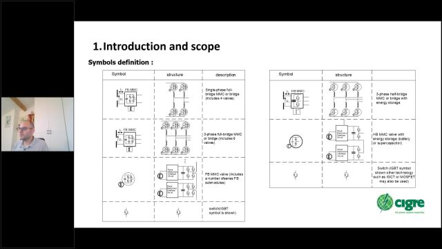 CAW _SCB4.84_20241121_Feasibility Study and Application of Electric Energy Storage Systems Embedded in HVDC and STATCOM systems